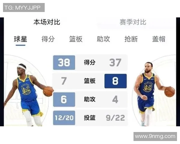 勇士与灰熊对决数据分析及赛季表现总结2023年12月31日 勇士与灰熊对决数据分析及赛季表现总结2023年12月31日