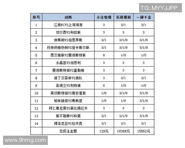 皇马与利物浦激战彩票竞猜分析及投注策略分享 皇马与利物浦激战彩票竞猜分析及投注策略分享