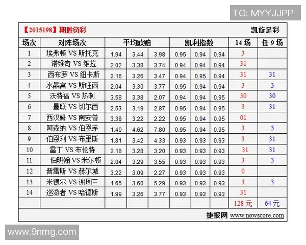 维拉与诺维奇对决分析及胜负推荐,助你把握比赛动态 维拉与诺维奇对决分析及胜负推荐,助你把握比赛动态