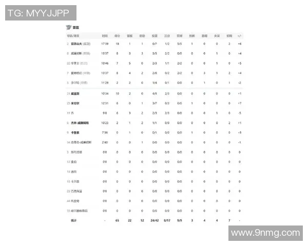 雷霆与热火对决分析预测比赛大小分走势及影响因素 雷霆与热火对决分析预测比赛大小分走势及影响因素